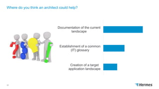 Where do you think an architect could help?
17
Creation of a target
application landscape
Establishment of a common
(IT) glossary
Documentation of the current
landscape
 