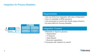 Integration for Process Modellers
36
Business
Processes
Business
Analyst
Processes
Applications,
Data Objects
Bus. Cap
Org. Structure
Inventory Reporting
Dashboard Mobile App
Web App
API
Requirements
• Use out-of-the box integration with easy configuration
• Sync of metadata to BPM repository
• Link processes to LeanIX fact sheets (apps & teams)
• No extra effort for Process Modeller
Integration Content
• Metadata to Signavio glossary
• Organisation
• IT Systems
• Data Objects
• Business capabilities
• Processes with relations to LeanIX
 