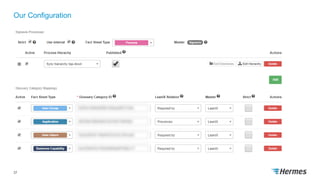 Our Configuration
37
 