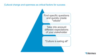 Cultural change and openness as critical factors for success
Find specific questions
and quickly create
"values"
Take into account
different expectations
of your stakeholder
"Culture is eating all"
 