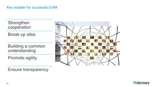 Key enabler for successful EAM
46
Strengthen
cooperation
Break up silos
Building a common
understanding
Promote agility
Ensure transparency
 
