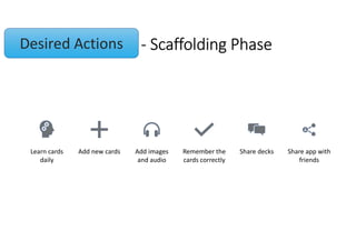 - Scaffolding Phase
Learn cards
daily
Add new cards Add images
and audio
Remember the
cards correctly
Share decks Share ap...