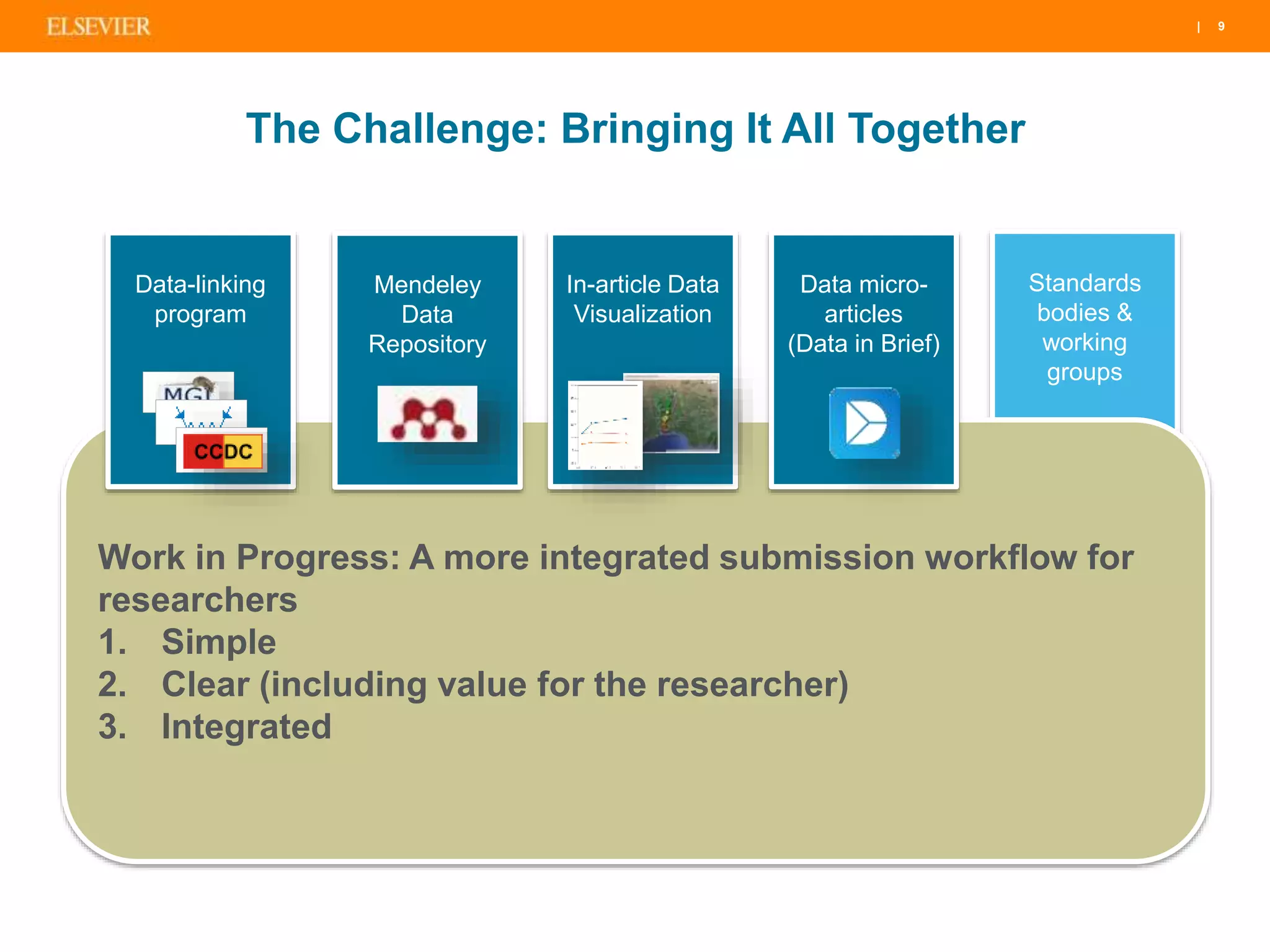 | 9| 9| 9
Standards
bodies &
working
groups
Work in Progress: A more integrated submission workflow for
researchers
1. Simple
2. Clear (including value for the researcher)
3. Integrated
The Challenge: Bringing It All Together
Data-linking
program
Data micro-
articles
(Data in Brief)
In-article Data
Visualization
Mendeley
Data
Repository
 