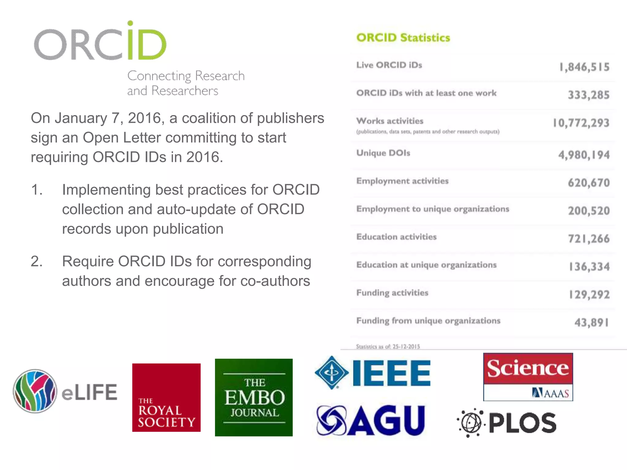 On January 7, 2016, a coalition of publishers
sign an Open Letter committing to start
requiring ORCID IDs in 2016.
1. Implementing best practices for ORCID
collection and auto-update of ORCID
records upon publication
2. Require ORCID IDs for corresponding
authors and encourage for co-authors
 