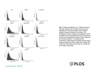 Fig 1. Citation distributions of 11 different science
journals. Citations are to ‘citable documents’ as
classified by Thomson Reuters, which include
standard research articles and reviews. The
distributions contain citations accumulated in 2015
to citable documents published in 2013 and 2014 in
order to be comparable to the 2015 JIFs published
by Thomson Reuters. To facilitate direct
comparison, distributions are plotted with the same
range of citations (0-100) in each plot; articles with
more than 100 citations are shown as a single bar
at the right of each plot.
0
10
20
30
40
50
60
70
80
90
0 10 20 30 40 50 60 70 80 90 100+
Numberofpapers
Number of citations
eLife
0
5
10
15
20
25
30
35
40
45
0 10 20 30 40 50 60 70 80 90 100+
Numberofpapers
Number of citations
EMBO J.
0
10
20
30
40
50
60
0 10 20 30 40 50 60 70 80 90 100+
Numberofpapers
Number of citations
J. Informetrics
0
10
20
30
40
50
60
70
80
0 10 20 30 40 50 60 70 80 90 100+
Numberofpapers
Number of citations
Nature
0
50
100
150
200
250
300
350
400
0 10 20 30 40 50 60 70 80 90 100+
Numberofpapers
Number of citations
Nature Comm.
0
5
10
15
20
25
30
35
40
45
0 10 20 30 40 50 60 70 80 90 100+Numberofpapers
Number of citations
PLOS Biol.
0
20
40
60
80
100
120
140
160
180
200
0 10 20 30 40 50 60 70 80 90 100+
Numberofpapers
Number of citations
PLOS Genet.
0
2,000
4,000
6,000
8,000
10,000
12,000
14,000
0 10 20 30 40 50 60 70 80 90 100+
Numberofpapers
Number of citations
PLOS ONE
0
20
40
60
80
100
120
140
160
180
200
0 10 20 30 40 50 60 70 80 90 100+
Numberofpapers
Number of citations
Proc. R. Soc. B
0
10
20
30
40
50
60
70
0 10 20 30 40 50 60 70 80 90 100+
Numberofpapers
Number of citations
Science
0
200
400
600
800
1,000
1,200
0 10 20 30 40 50 60 70 80 90 100+
Numberofpapers
Number of citations
Sci. Rep.
Larivière et al. (2016)
 