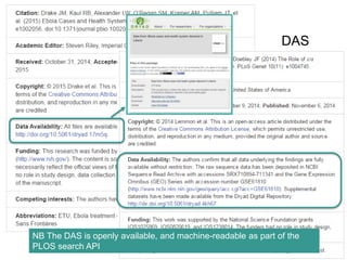 DAS
NB The DAS is openly available, and machine-readable as part of the
PLOS search API
 