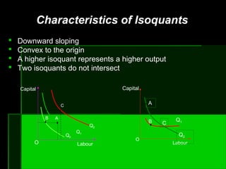 Characteristics of Isoquants
 Downward sloping
 Convex to the origin
 A higher isoquant represents a higher output
 Two isoquants do not intersect
O Labour
Capital
Q0
B
Q1
A
C
Q2
B Q1
O
Labour
Capital
C
Q2
A
 