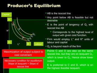 Producer’s EquilibriumProducer’s Equilibrium
Labour
Capital
O
A
B
Q2
Q3
Q0
Q1
C
E
L*
K*
D
Necessary condition for equilibrium
Slope of isoquant = Slope of
isocost line
Maximization of output subject to
cost constraint
 AB is the isocost line
 Any point below AB is feasible but not
desirable
 E is the point of tangency of Q2 with
isocost line AB
 Corresponds to the highest level of
output with given cost function.
 Firm would employ L* and K* units of
labour and capital
 Q3 is beyond reach of the firm
 Points C and D are also on the same
isocost line, but they are on isoquant Q1,
which is lower to Q2. Hence show lower
output.
 E is preferred to C and D, which is on
the highest feasible isoquant.
 