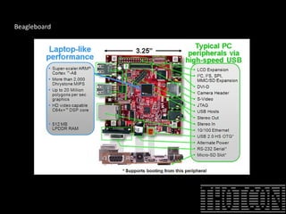 Beagleboard
 