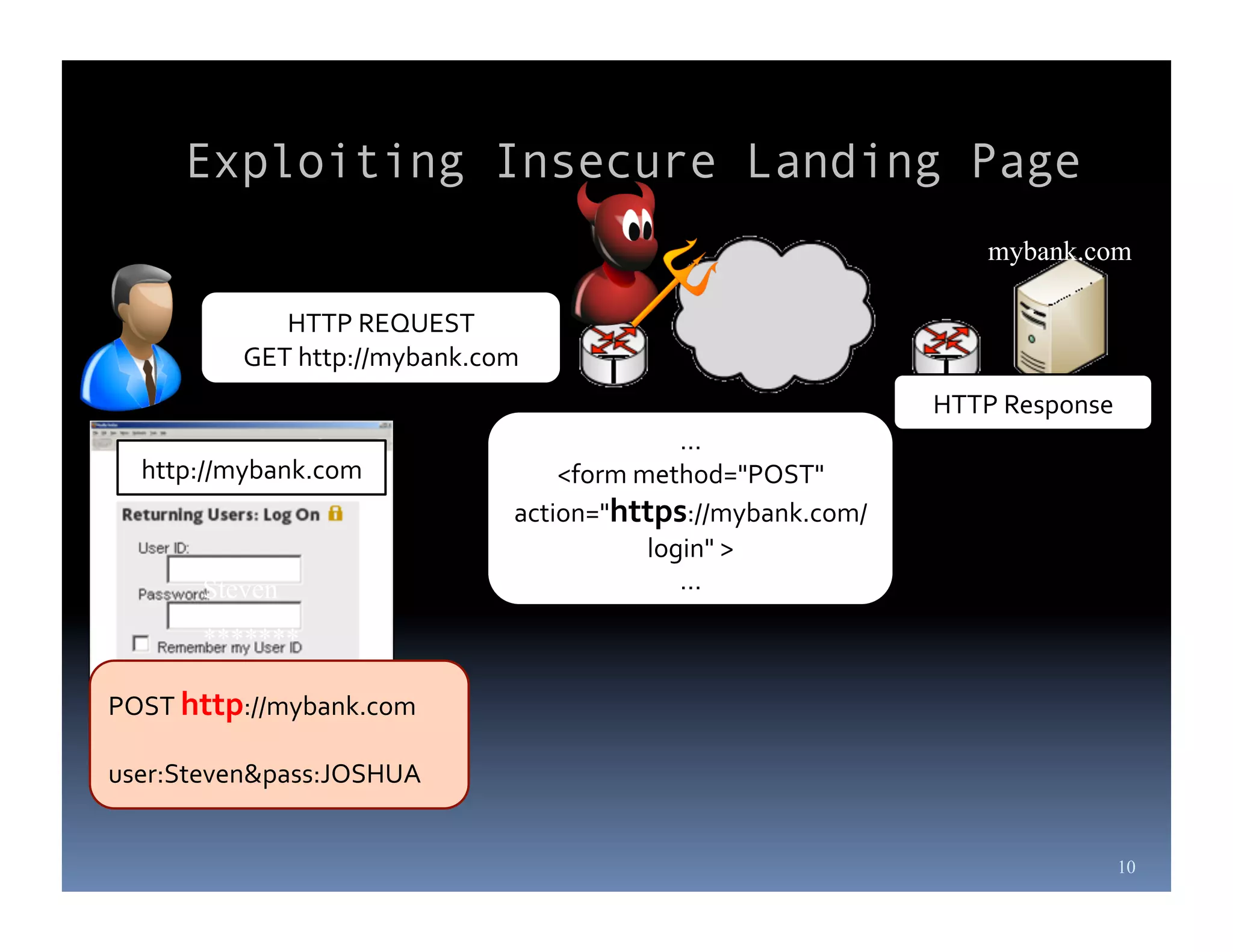 Exploiting Insecure Landing Page
                                                                            mybank.com

               HTTP	
  REQUEST	
  
            GET	
  http://mybank.com	
  
                                                                       HTTP	
  Response	
  
                                                       …	
  
   http://mybank.com	
                    <form	
  method="POST"	
  
                                      action="https://mybank.com/
                                       action="http://mybank.com/
                                                    login"	
  >	
  
       Steven                                          …	
  
        Steven
       *******
        *******

POST	
  http://mybank.com	
  

user:Steven&pass:JOSHUA	
  


                                                                                          10
 