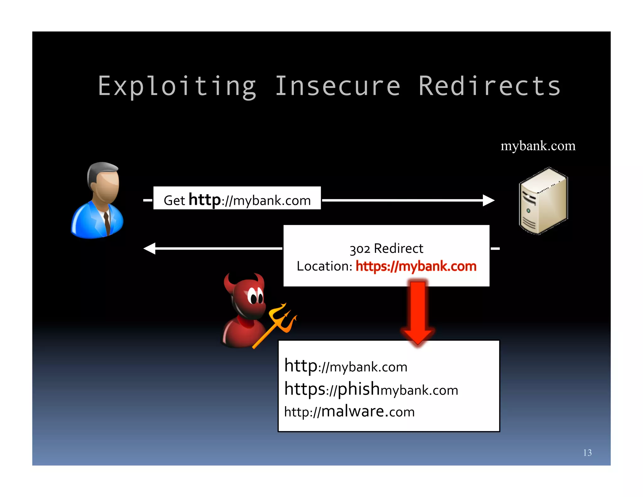 Exploiting Insecure Redirects
                                                          mybank.com


    Get	
  http://mybank.com	
  


                                    302	
  Redirect	
  
                            Location:	
  




                          http://mybank.com	
  
                          https://phishmybank.com	
  
                          http://malware.com	
  

                                                                       13
 