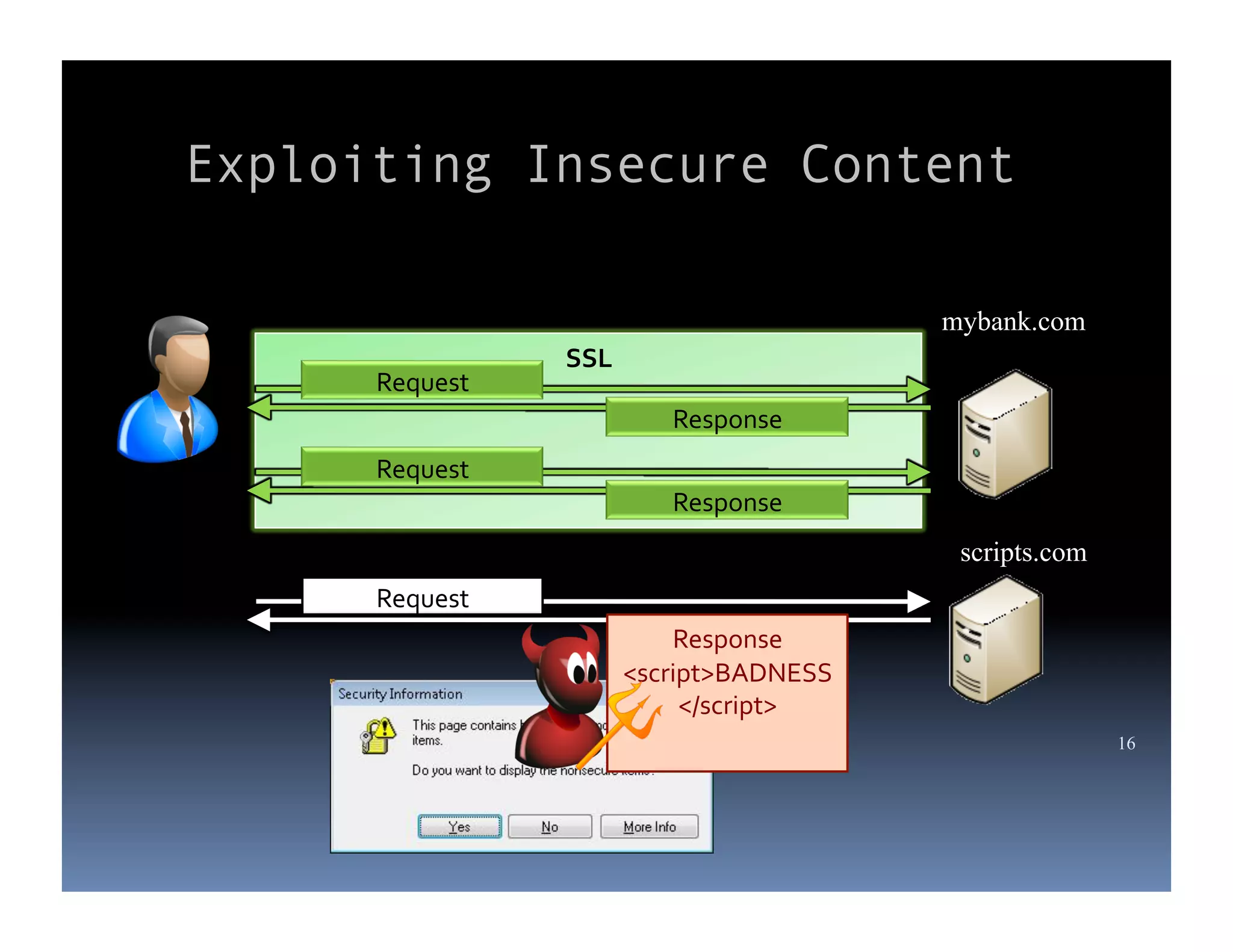Exploiting Insecure Content

                                                   mybank.com
                    SSL	
  
      Request	
  
                                  Response	
  
      Request	
  
                                  Response	
  
                                                    scripts.com
      Request	
  
                                  Response	
  
                              <script>BADNESS
                                   </script>	
  
                                                                  16
 