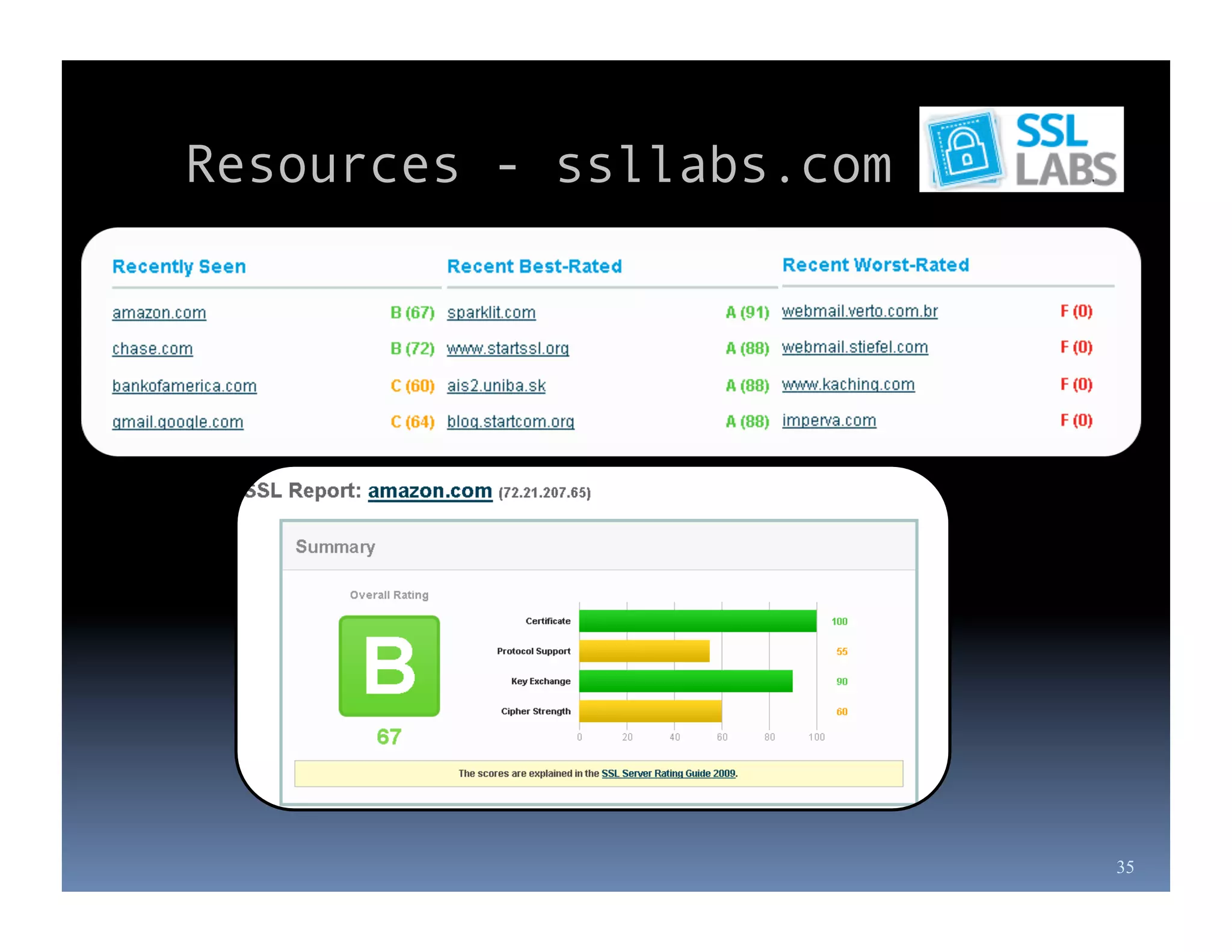Resources - ssllabs.com   (Ivan Ristic)




                                          35
 