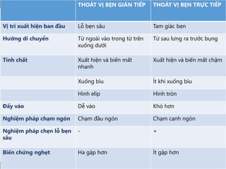THOÁT VỊ BẸN GIÁN TIẾP THOÁT VỊ BẸN TRỰC TIẾP
Vị trí xuất hiện ban đầu Lỗ bẹn sâu Tam giác bẹn
Hướng di chuyển Từ ngoài vào trong từ trên
xuống dưới
Từ sau lưng ra trước bụng
Tính chất Xuất hiện và biến mất
nhanh
Xuất hiện và biến mất chậm
Xuống bìu Ít khi xuống bìu
Hình elip Hình tròn
Đẩy vào Dễ vào Khó hơn
Nghiệm pháp chạm ngón Chạm đầu ngón Chạm cạnh ngón
Nghiệm pháp chẹn lỗ bẹn
sâu
- +
Biến chứng nghẹt Ha gặp hơn Ít gặp hơn
 