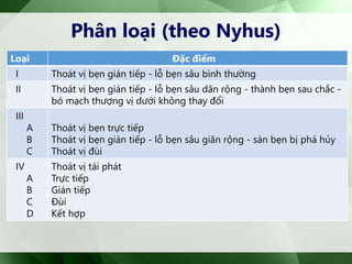Phân loại (theo Nyhus)
Loại Đặc điểm
I Thoát vị bẹn gián tiếp - lỗ bẹn sâu bình thường
II Thoát vị bẹn gián tiếp - lỗ bẹn sâu dãn rộng - thành bẹn sau chắc -
bó mạch thượng vị dưới không thay đổi
III
A
B
C
Thoát vị bẹn trực tiếp
Thoát vị bẹn gián tiếp - lỗ bẹn sâu giãn rộng - sàn bẹn bị phá hủy
Thoát vị đùi
IV
A
B
C
D
Thoát vị tái phát
Trực tiếp
Gián tiếp
Đùi
Kết hợp
 