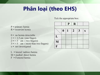 Phân loại (theo EHS)
 