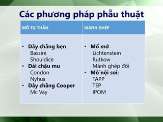 Các phương pháp phẫu thuật
MÔ TỰ THÂN MẢNH GHÉP
• Dây chằng bẹn
Bassini
Shouldice
• Dải chậu mu
Condon
Nyhus
• Dây chằng Cooper
Mc Vay
• Mổ mở
Lichtenstein
Rutkow
Mảnh ghép đôi
• Mổnội soi:
TAPP
TEP
IPOM
 