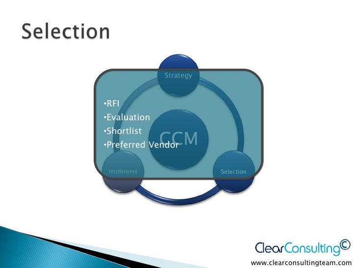 Software Selection Best Practice
