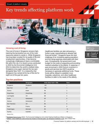 PwC Financial Freedom for platform workers and the self-employed | 12
PwC
Growing cost of living
The cost of living in Singapore remains high,
claiming the top position as one of the most
expensive places to reside in. While Singapore
has long been coveted for its quality of life and
employment opportunities, it has become
increasingly challenging to lead a comfortable
life within the city. In a recent survey conducted
in 2022 by the Economist Intelligence Unit
(EIU) to determine the world's costliest cities,
Singapore once again claimed the top spot
alongside New York8
. It is noteworthy that
Singapore has ranked at the top of this list for
eight out of the past ten years.
Healthcare facilities are also witnessing a
further surge, exacerbating an already high
financial burden9
. Singapore faces the dual
challenge of an increasing ageing population
and the rising expenses associated with their
care. Consequently, the government must
budget for the costs of supporting and providing
medical subsidies to the elderly. In response, it
was announced in 2022 that an increment in
goods and services tax (GST) would be
necessary to generate additional funds. These
funds will be utilised to establish more
hospitals, polyclinics, and other healthcare
facilities to cater to the needs of the elderly.
8
Worldwide Cost of Living (2022), The Economist Intelligence Unit Limited Fighting Healthcare Inflation in Singapore
9
Inflation, rising healthcare costs among key threats to financial goals, say Singapore residents in poll, 2023, Straits Time
Key trends affecting platform work
Top ten positions
City Geography Index (New York = 100) Rank
Singapore Singapore 100 1
New York US 100 1
Tel Aviv Israel 99 3
Hong Kong Hong Kong 98 4
Los Angeles US 98 4
Zurich Switzerland 94 6
Geneva Switzerland 91 7
San Francisco US 85 8
Paris France 84 9
Copenhagen Denmark 83 10
Sydney Australia 83 10
Source: EIU.
Moving
ahead
Our
thoughts
Growth of
platform
industry
Growth of platform industry
 