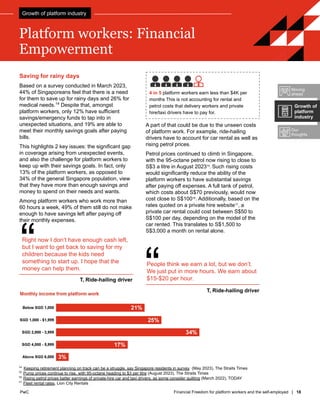 PwC Financial Freedom for platform workers and the self-employed | 18
PwC
Platform workers: Financial
Empowerment
Saving for rainy days
Based on a survey conducted in March 2023,
44% of Singaporeans feel that there is a need
for them to save up for rainy days and 26% for
medical needs.14
Despite that, amongst
platform workers, only 12% have sufficient
savings/emergency funds to tap into in
unexpected situations, and 19% are able to
meet their monthly savings goals after paying
bills.
This highlights 2 key issues: the significant gap
in coverage arising from unexpected events,
and also the challenge for platform workers to
keep up with their savings goals. In fact, only
13% of the platform workers, as opposed to
34% of the general Singapore population, view
that they have more than enough savings and
money to spend on their needs and wants.
Among platform workers who work more than
60 hours a week, 49% of them still do not make
enough to have savings left after paying off
their monthly expenses.
14
Keeping retirement planning on track can be a struggle, say Singapore residents in survey (May 2023), The Straits Times
15
Pump prices continue to rise, with 95-octane heading to $3 per litre (August 2023), The Straits Times
16
Rising petrol prices batter earnings of private-hire car and taxi drivers, as some consider quitting (March 2022), TODAY
17
Fleet rental rates, Lion City Rentals
“
Right now I don’t have enough cash left,
but I want to get back to saving for my
children because the kids need
something to start up. I hope that the
money can help them.
T, Ride-hailing driver “
People think we earn a lot, but we don’t.
We just put in more hours. We earn about
$15-$20 per hour.
T, Ride-hailing driver
A part of that could be due to the unseen costs
of platform work. For example, ride-hailing
drivers have to account for car rental as well as
rising petrol prices.
Petrol prices continued to climb in Singapore,
with the 95-octane petrol now rising to close to
S$3 a litre in August 202315
. Such rising costs
would significantly reduce the ability of the
platform workers to have substantial savings
after paying off expenses. A full tank of petrol,
which costs about S$70 previously, would now
cost close to S$10016
. Additionally, based on the
rates quoted on a private hire website17
, a
private car rental could cost between S$50 to
S$100 per day, depending on the model of the
car rented. This translates to S$1,500 to
S$3,000 a month on rental alone.
4 in 5 platform workers earn less than $4K per
months This is not accounting for rental and
petrol costs that delivery workers and private
hire/taxi drivers have to pay for.
Moving
ahead
Our
thoughts
Growth of
platform
industry
Growth of platform industry
 