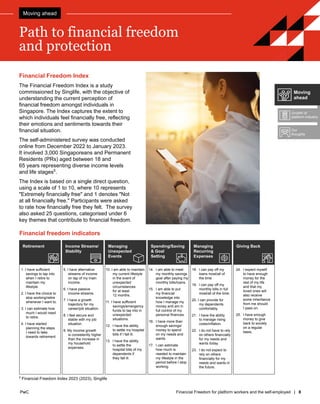 PwC Financial Freedom for platform workers and the self-employed | 8
PwC
Path to financial freedom
and protection
Moving ahead
5
Financial Freedom Index 2023 (2023), Singlife
Financial Freedom Index
The Financial Freedom Index is a study
commissioned by Singlife, with the objective of
understanding the current perception of
financial freedom amongst individuals in
Singapore. The Index captures the extent to
which individuals feel financially free, reflecting
their emotions and sentiments towards their
financial situation.
The self-administered survey was conducted
online from December 2022 to January 2023.
It involved 3,000 Singaporeans and Permanent
Residents (PRs) aged between 18 and
65 years representing diverse income levels
and life stages5
.
The Index is based on a single direct question,
using a scale of 1 to 10, where 10 represents
"Extremely financially free" and 1 denotes "Not
at all financially free." Participants were asked
to rate how financially free they felt. The survey
also asked 25 questions, categorised under 6
key themes that contribute to financial freedom.
1. I have sufficient
savings to tap into
when I retire to
maintain my
lifestyle.
2. I have the choice to
stop working/retire
whenever I want to.
3. I can estimate how
much I would need
to retire.
4. I have started
planning the steps
I need to take
towards retirement.
5. I have alternative
streams of income
on tap of my main
income.
6. I have passive
income streams.
7. I have a growth
trajectory for my
career/job situation.
8. I feel secure and
stable with my job
situation.
9. My income growth
is consistently higher
than the increase in
my household
expenses.
10. I am able to maintain
my current lifestyle
in the event of
unexpected
circumstances
for at least
12 months.
11. I have sufficient
savings/emergency
funds to tap into in
unexpected
situations.
12. I have the ability
to settle my hospital
bills if I fall ill.
13. I have the ability
to settle the
hospital bills of my
dependents if
they fall ill.
14. I am able to meet
my monthly savings
goaI after paying my
monthly bills/Ioans.
15. I am able to put
my financial
knowledge into
how I manage my
money and am in
full control of my
personal finances.
16. I have more than
enough savings/
money to spend
on my needs and
wants.
17. I can estimate
how much is
needed to maintain
my Iifestyle in the
period before I stop
working.
18. I can pay off my
loans most/all of
the time
19. I can pay off my
monthly bills in full
most/all of the time.
20. I can provide for
my dependents
comfortably.
21. I have the ability
to manage rising
costs/inflation.
22. I do not have to rely
on others financially
for my needs and
wants today.
23. I do not expect to
rely on others
financially for my
needs and wants in
the future.
24. I expect myself
to have enough
money for the
rest of my life
and that my
loved ones will
also receive
some inheritance
from me should
I pass on.
25. I have enough
money to give
back to society
on a regular
basis.
Retirement Income Streams/
Stability
Managing
Unexpected
Events
Spending/Saving
& Goal
Setting
Managing
Recurring
Expenses
Giving Back
Financial freedom indicators
Moving
ahead
Growth of
platform industry
Our
thoughts
 
