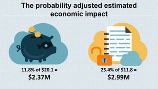 The probability adjusted estimated
economic impact
11.8% of $20.1 =
$2.37M
25.4% of $11.8 =
$2.99M
 