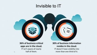 Invisible to IT
16
36% of business-critical
apps are in the cloud.
IT isn’t aware of nearly
half of them.
30% of business information
resides in the cloud.
IT doesn't have visibility into
more than one third of it.
 