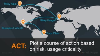 21
User Location Device
Time
Activity
App
Content
Risk
w/Whom
 