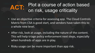 22
ACT:
Plot a course of action based
on risk, usage criticality
 