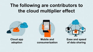 The following are contributors to
the cloud multiplier effect
7
Cloud app
adoption
Mobile and
consumerization
Ease and speed
of data sharing
 