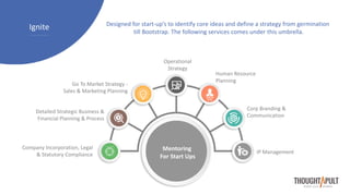 Ignite Designed for start-up’s to identify core ideas and define a strategy from germination
till Bootstrap. The following services comes under this umbrella.
Go To Market Strategy -
Sales & Marketing Planning
Mentoring
For Start Ups
IP Management
Operational
Strategy
Human Resource
Planning
Corp Branding &
Communication
Company Incorporation, Legal
& Statutory Compliance
Detailed Strategic Business &
Financial Planning & Process
 