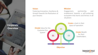 Vision
Fostering Innovation, Excellence &
Growth towards the Realization of
your Dreams
Mission
Engagement, partnership and
enablement towards a self-sustaining
ecosystem that learns and thrives in all
situations
Corporate
Overview
Objective
Create Wealth
for their
Stakeholders
Create Value for the
Customer Eco
System
Create a mark in their
space of operation
03
02
01
 