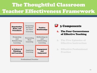 The Thoughtful Classroom
Teacher Effectiveness Framework

   Organization,
    Rules, and
                   Preparing
                   Students
                    for New
                                   Positive
                                 Relationships
                                                 3 Components
    Procedures
                   Learning                       1. The Four Cornerstones
                                                     of Effective Teaching
   Deepening                     Reflecting on
                   Presenting
       and                            and
   Reinforcing
                      New
                                  Celebrating     2. The Five Episodes of
                    Learning
    Learning                       Learning          Effective Instruction

   A Culture of
                   Applying
                                 Engagement       3. Effective Professional
     Thinking                        and
   and Learning
                   Learning
                                  Enjoyment          Practice

              Professional Practice




                                                                              10	
  
 