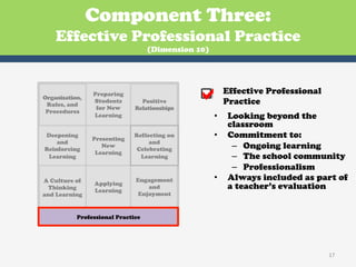 Component Three:
    Effective Professional Practice
                                   (Dimension 10)




Organization,
 Rules, and
                Preparing
                Students
                 for New
                                Positive
                              Relationships
                                                        Effective Professional
                                                         Practice
 Procedures
                Learning                            •    Looking beyond the
                                                         classroom
Deepening
                Presenting
                              Reflecting on         •    Commitment to:
    and                            and
Reinforcing
                   New
                               Celebrating                –  Ongoing learning
                 Learning
 Learning                       Learning                  –  The school community
                                                          –  Professionalism
A Culture of                  Engagement            •    Always included as part of
                Applying
  Thinking      Learning
                                  and                    a teacher’s evaluation
and Learning                   Enjoyment


           Professional Practice




                                                                                  17	
  
 