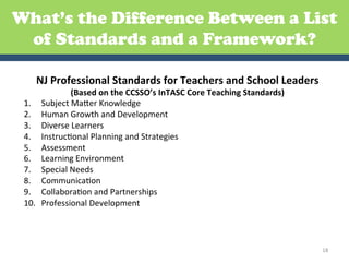 What’s the Difference Between a List
 of Standards and a Framework?

    NJ	
  Professional	
  Standards	
  for	
  Teachers	
  and	
  School	
  Leaders	
  	
  
                   (Based	
  on	
  the	
  CCSSO’s	
  InTASC	
  Core	
  Teaching	
  Standards)	
  
 1.     Subject	
  MaBer	
  Knowledge	
  
 2.     Human	
  Growth	
  and	
  Development	
  
 3.     Diverse	
  Learners	
  
 4.     InstrucGonal	
  Planning	
  and	
  Strategies	
  
 5.     Assessment	
  
 6.     Learning	
  Environment	
  
 7.     Special	
  Needs	
  
 8.     CommunicaGon	
  
 9.     CollaboraGon	
  and	
  Partnerships	
  
 10.    Professional	
  Development	
  




                                                                                                    18	
  
 
