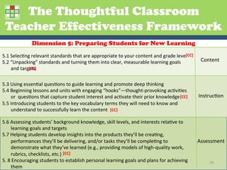 The Thoughtful Classroom
 Teacher Effectiveness Framework
                    Dimension 5: Preparing Students for New Learning
                                                                                                                       [CC]	
  
5.1	
  SelecGng	
  relevant	
  standards	
  that	
  are	
  appropriate	
  to	
  your	
  content	
  and	
  grade	
  level	
  
5.2	
  “Unpacking”	
  standards	
  and	
  turning	
  them	
  into	
  clear,	
  measurable	
  learning	
  goals	
  	
                Content	
  
       and	
  targets	
  
                  [CC]	
  


5.3	
  Using	
  essenGal	
  quesGons	
  to	
  guide	
  learning	
  and	
  promote	
  deep	
  thinking	
  
5.4	
  Beginning	
  lessons	
  and	
  units	
  with	
  engaging	
  “hooks”—thought-­‐provoking	
  acGviGes	
  
       or	
  	
  quesGons	
  that	
  capture	
  student	
  interest	
  and	
  acGvate	
  their	
  prior	
  knowledge	
  [CC]	
     InstrucGon	
  
5.5	
  Introducing	
  students	
  to	
  the	
  key	
  vocabulary	
  terms	
  they	
  will	
  need	
  to	
  know	
  and	
  
       understand	
  to	
  successfully	
  learn	
  the	
  content	
   [CC]	
  

5.6	
  Assessing	
  students’	
  background	
  knowledge,	
  skill	
  levels,	
  and	
  interests	
  relaGve	
  to	
  
         learning	
  goals	
  and	
  targets	
  
5.7	
  Helping	
  students	
  develop	
  insights	
  into	
  the	
  products	
  they’ll	
  be	
  creaGng,	
  
         performances	
  they’ll	
  be	
  delivering,	
  and/or	
  tasks	
  they’ll	
  be	
  compleGng	
  to	
                     Assessment	
  
         demonstrate	
  what	
  they’ve	
  learned	
  (e.g.,	
  providing	
  models	
  of	
  high-­‐quality	
  work,	
  
         rubrics,	
  checklists,	
  etc.)	
  [CC]	
  
5.	
  8	
  Encouraging	
  students	
  to	
  establish	
  personal	
  learning	
  goals	
  and	
  plans	
  for	
  achieving	
             28	
  
         them	
  
 