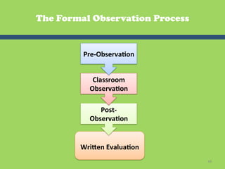 The Formal Observation Process


         Pre-­‐Observa2on	
  


            Classroom	
  
           Observa2on	
  

              Post-­‐
           Observa2on	
  

                   	
  
        Wriaen	
  Evalua2on	
  
                  	
  
                                  44	
  
 