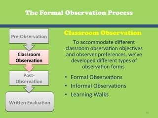 The Formal Observation Process


                          Classroom Observation
 Pre-­‐Observa2on	
  
                               To	
  accommodate	
  diﬀerent	
  
                           classroom	
  observaGon	
  objecGves	
  
    Classroom	
            and	
  observer	
  preferences,	
  we’ve	
  
   Observa2on	
               developed	
  diﬀerent	
  types	
  of	
  
                                      observaGon	
  forms.	
  	
  
      Post-­‐                                   	
  
                               •  Formal	
  ObservaGons	
  
   Observa2on	
           	
  
                               •  Informal	
  ObservaGons	
  
           	
                  •  Learning	
  Walks	
  	
  
Wriaen	
  Evalua2on	
  
          	
  
                                                                          46	
  
 