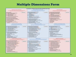 Multiple Dimensions Form




                           48	
  
 