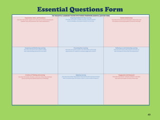 Essential Questions Form




                           49	
  
 