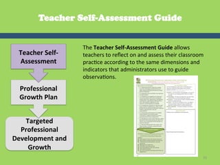 Teacher Self-Assessment Guide


                         The	
  Teacher	
  Self-­‐Assessment	
  Guide	
  allows	
  
  Teacher	
  Self-­‐     teachers	
  to	
  reﬂect	
  on	
  and	
  assess	
  their	
  classroom	
  
  Assessment	
           pracGce	
  according	
  to	
  the	
  same	
  dimensions	
  and	
  
                         indicators	
  that	
  administrators	
  use	
  to	
  guide	
  
                         observaGons.	
  	
  
  Professional	
  
  Growth	
  Plan	
  


   Targeted	
  
  Professional	
  
Development	
  and	
  
    Growth	
  
                                                                                                55	
  
 
