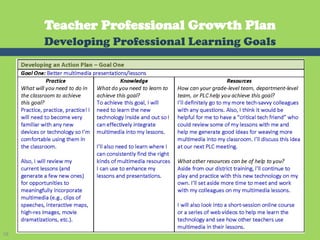 Teacher Professional Growth Plan
         Developing Professional Learning Goals




58	
  
 