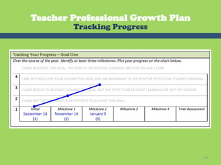 Teacher Professional Growth Plan
        Tracking Progress




                                   59	
  
 