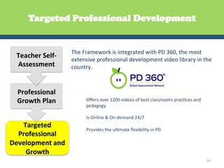 Targeted Professional Development


                         The	
  Framework	
  is	
  integrated	
  with	
  PD	
  360,	
  the	
  most	
  
  Teacher	
  Self-­‐     extensive	
  professional	
  development	
  video	
  library	
  in	
  the	
  
  Assessment	
           country.	
  	
  

                         	
  
  Professional	
         	
  
  Growth	
  Plan	
               Oﬀers	
  over	
  1200	
  videos	
  of	
  best	
  classrooms	
  pracGces	
  and	
  
                         	
      pedagogy	
  
                                 	
  
                                 Is	
  Online	
  &	
  On-­‐demand	
  24/7	
  
   Targeted	
                    	
  
                                 Provides	
  the	
  ulGmate	
  ﬂexibility	
  in	
  PD	
  
  Professional	
  
Development	
  and	
  
    Growth	
  
                                                                                                                      61	
  
 