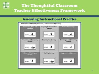 The Thoughtful Classroom
Teacher Effectiveness Framework

   Assessing Instructional Practice



        4          3           4



       n/o         3           3




        3          n/o         2


                                      69	
  
 