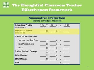 The Thoughtful Classroom Teacher
    Effectiveness Framework

                                         Summative Evaluation
                                               Looking	
  at	
  Mul2ple	
  Measures	
  
 Instruc2onal	
  Prac2ce	
                               _____	
  X	
   _____%	
   =	
   _____	
  
                                                         3.14	
          40	
             1.26	
  
 (Dimensions	
  1-­‐9)	
  

 Professional	
  Prac2ce	
                               _____	
  X	
   _____%	
   =	
   _____	
  
 (Dimension	
  10)	
  

 Student	
  Performance	
  Data	
  
 	
  	
  	
  	
  	
  	
  	
  Standardized	
  Test	
  Data	
   _____	
  X	
   _____%	
     =	
   _____	
  
 	
  	
  	
  	
  	
  	
  	
  Local	
  Assessments	
      _____	
  X	
   _____%	
   =	
   _____	
  
 	
  	
  	
  	
  	
  	
  	
  Other	
                     _____	
  X	
   _____%	
   =	
   _____	
  
 Student	
  Feedback/Surveys	
                           _____	
  X	
   _____%	
   =	
   _____	
  
 Other	
  Measure	
                                      _____	
  X	
   _____%	
   =	
   _____	
  
 Other	
  Measure	
                                      _____	
  X	
   _____%	
   =	
   _____	
  
 Total	
                                                                                  =	
   _____	
  
                                                                                                            70	
  
 
