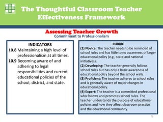 The Thoughtful Classroom Teacher
              Effectiveness Framework

                              Assessing Teacher Growth
                                      Commitment	
  to	
  Professionalism	
  

              INDICATORS	
                                                                 RUBRIC	
  
                                                        (1)	
  Novice:	
  The	
  teacher	
  needs	
  to	
  be	
  reminded	
  of	
  
10.8	
  Maintaining	
  a	
  high	
  level	
  of	
       school	
  rules	
  and	
  has	
  liBle	
  to	
  no	
  awareness	
  of	
  larger	
  
        professionalism	
  at	
  all	
  Gmes.	
         educaGonal	
  policy	
  (e.g.,	
  state	
  and	
  naGonal	
  
10.9	
  Becoming	
  aware	
  of	
  and	
                iniGaGves).	
  
        adhering	
  to	
  legal	
                       (2)	
  Developing:	
  The	
  teacher	
  generally	
  follows	
  
                                                        school	
  rules	
  but	
  has	
  only	
  a	
  basic	
  awareness	
  of	
  
        responsibiliGes	
  and	
  current	
             educaGonal	
  policy	
  beyond	
  the	
  school	
  walls.	
  	
  
        educaGonal	
  policies	
  of	
  the	
           (3)	
  Proﬁcient:	
  The	
  teacher	
  adheres	
  to	
  school	
  rules	
  
        school,	
  district,	
  and	
  state.	
         and	
  is	
  generally	
  aware	
  of	
  major	
  changes	
  in	
  
                                                        educaGonal	
  policy.	
  	
  
                                                        (4)	
  Expert:	
  The	
  teacher	
  is	
  a	
  commiBed	
  professional	
  
                                                        who	
  follows	
  and	
  promotes	
  school	
  rules.	
  The	
  
                                                        teacher	
  understands	
  the	
  purpose	
  of	
  educaGonal	
  
                                                        policies	
  and	
  how	
  they	
  aﬀect	
  classroom	
  pracGce	
  
                                                        and	
  the	
  educaGonal	
  community.	
  

                                                                                                                                    73	
  
 