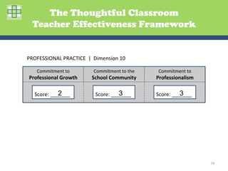 The Thoughtful Classroom
   Teacher Effectiveness Framework


PROFESSIONAL	
  PRACTICE	
  	
  |	
  	
  Dimension	
  10	
  

     Commitment	
  to	
                 Commitment	
  to	
  the	
      Commitment	
  to	
  
 Professional	
  Growth	
              School	
  Community	
          Professionalism	
  

                 2
    Score:	
  _______	
                               3
                                         Score:	
  _______	
                       3
                                                                      Score:	
  _______	
  




                                                                                              74	
  
 