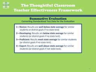 The Thoughtful Classroom
Teacher Effectiveness Framework

                   Summative Evaluation
        Conver2ng	
  Standardized	
  Test	
  Data	
  for	
  the	
  Evalua2on	
  

 1—Novice:	
  Results	
  are	
  well-­‐below	
  state	
  average	
  for	
  similar	
  
   students	
  or	
  district	
  goals	
  if	
  no	
  state	
  test)	
  
 2—Developing:	
  Results	
  are	
  below	
  state	
  average	
  for	
  similar	
  
   students	
  (or	
  district	
  goals	
  if	
  no	
  state	
  test).	
  
 3—Proﬁcient:	
  Results	
  meet	
  state	
  average	
  for	
  similar	
  students	
  
   (or	
  district	
  goals	
  if	
  no	
  state	
  test).	
  
 4—Expert:	
  Results	
  are	
  well-­‐above	
  state	
  average	
  for	
  similar	
  
   students	
  (or	
  district	
  goals	
  if	
  not	
  state	
  test).	
  




                                                                                         76	
  
 
