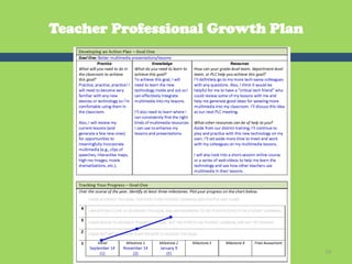 Teacher Professional Growth Plan




                                   79	
  
 